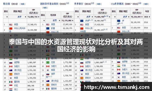 泰国与中国的水资源管理现状对比分析及其对两国经济的影响